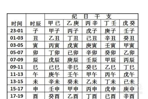 测八字五行|免费测五行八字查询器,五行属性查询,生辰八字五行查。